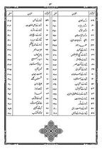 Dala'il al-Khayrat and Majmua Wazaif Arabic with Urdu Translation of Duas, Surahs, Duroods