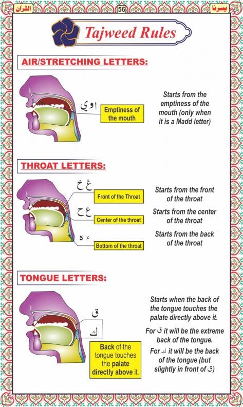 Yassarnal Quran English Kids Learning Qaida